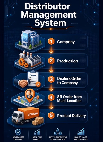 Distributor Management System Software